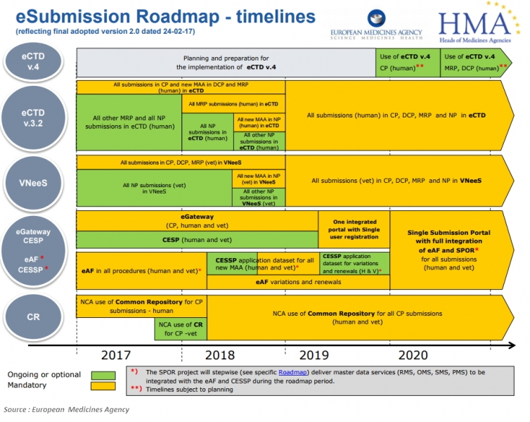 Roadmaps