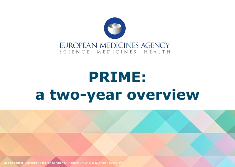 prime_ema