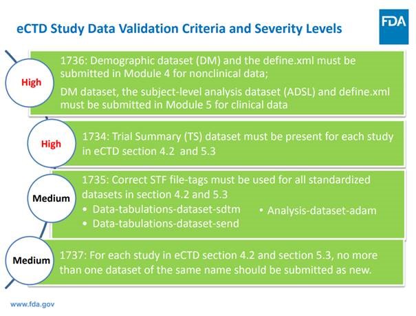 Fda Ectd Study Data Validation Errors