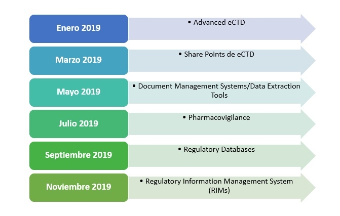 Webinar de eCTDmanager Avanzado