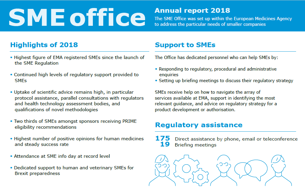 sme office