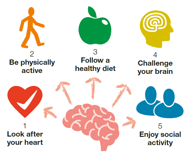 world alzheimer month
