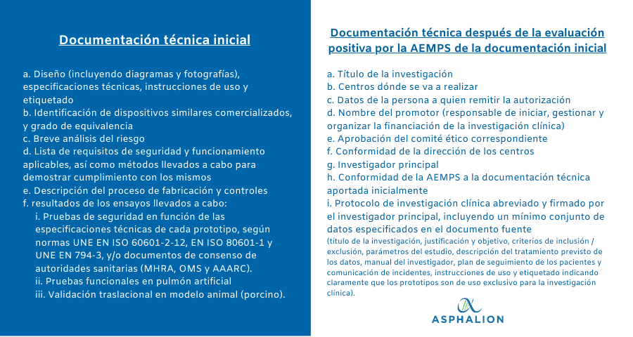 Respiradores
