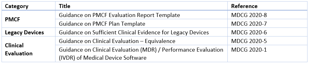 Medical Devices Guidance