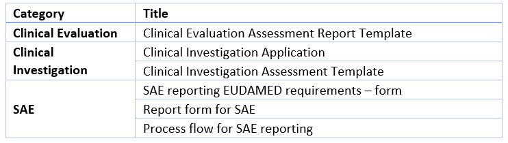 Edu Table 2