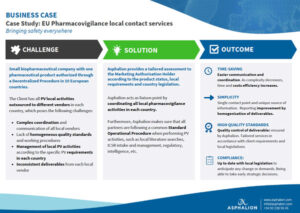 EU Pharmacovigilance local contact services