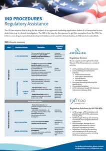 Extedo & Asphalion IND Procedures