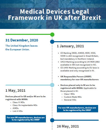 Medical Devices Legal Framework In Uk After