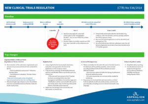 New Clinical Trials Regulation