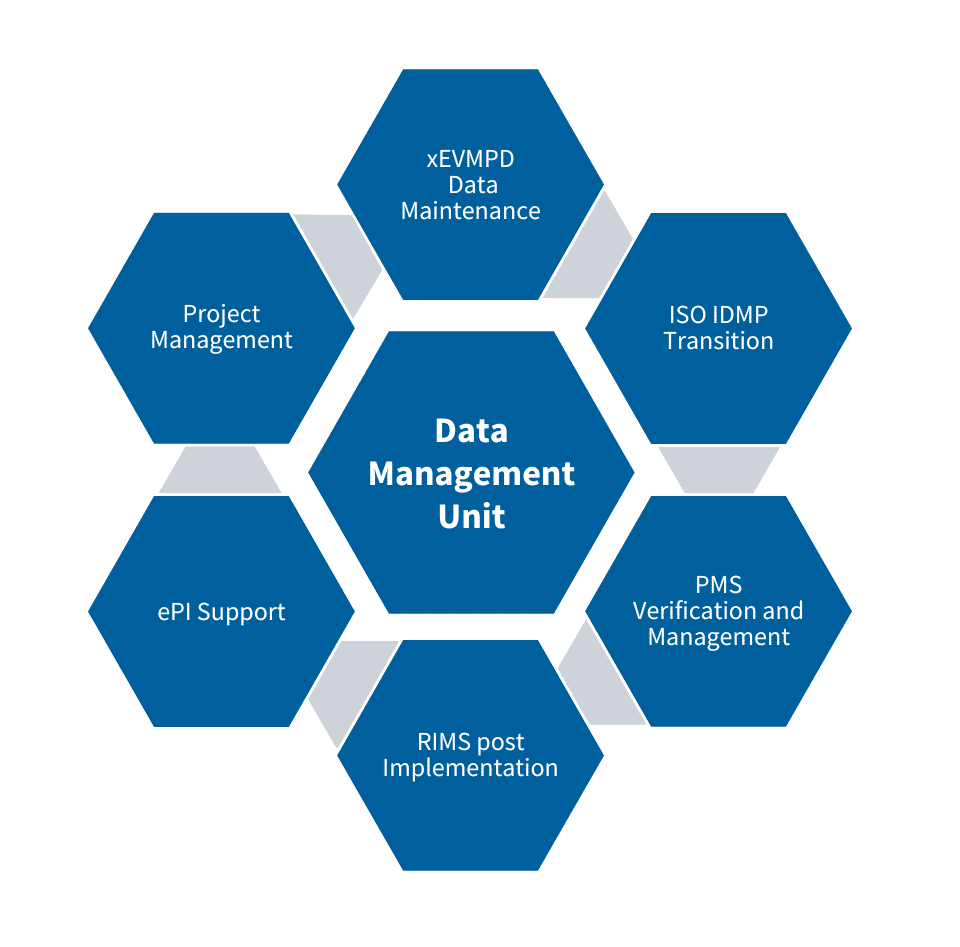 Data Management Unit