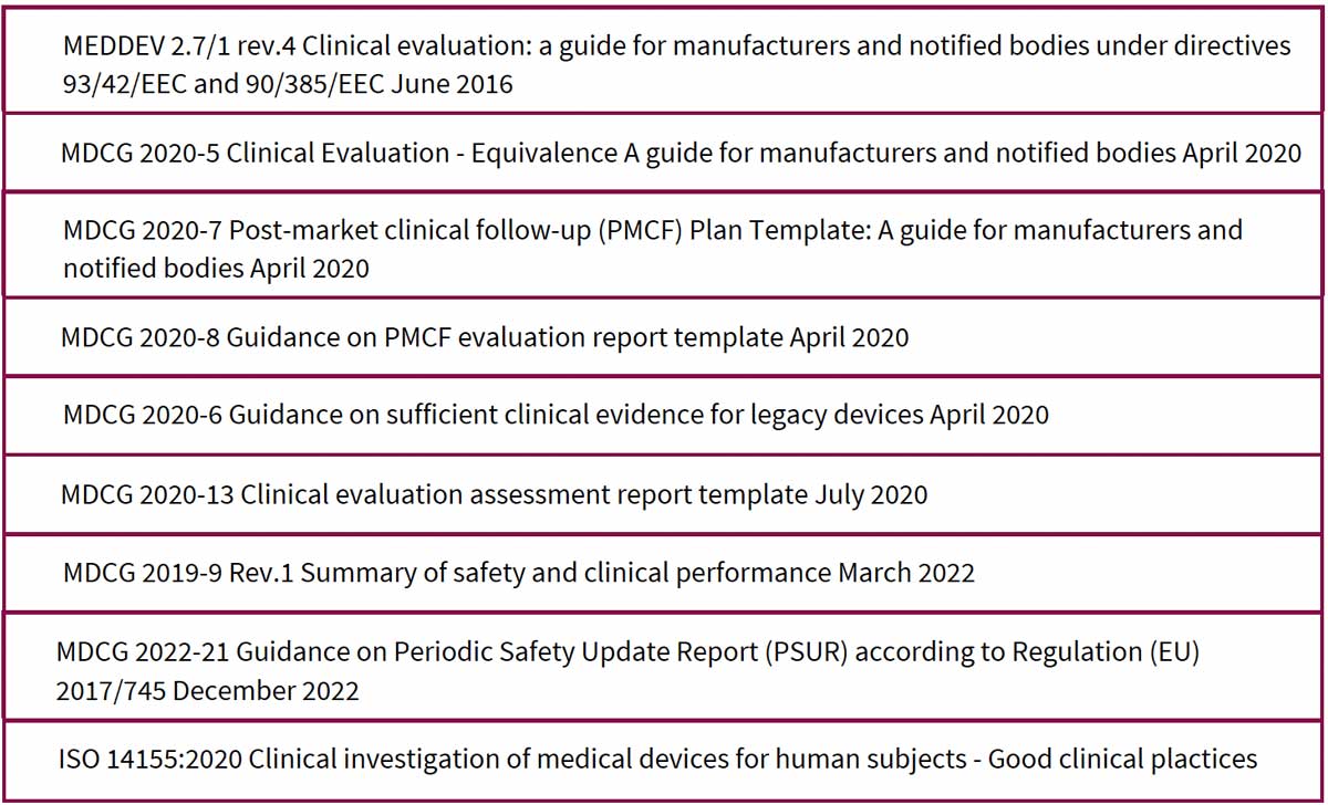 Standard and Guidelines Overview