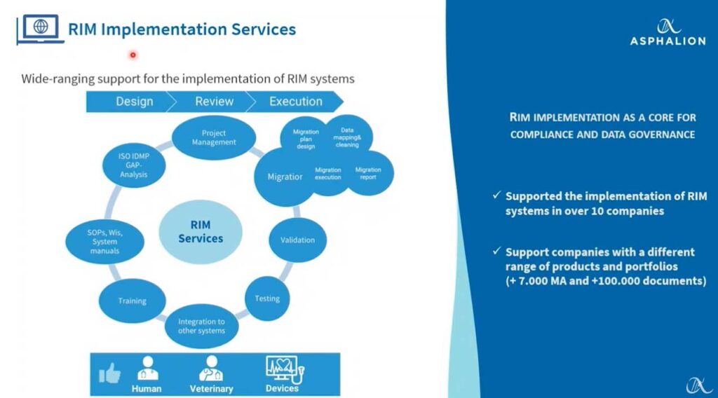 Rim Implementation In Times Of Idmp