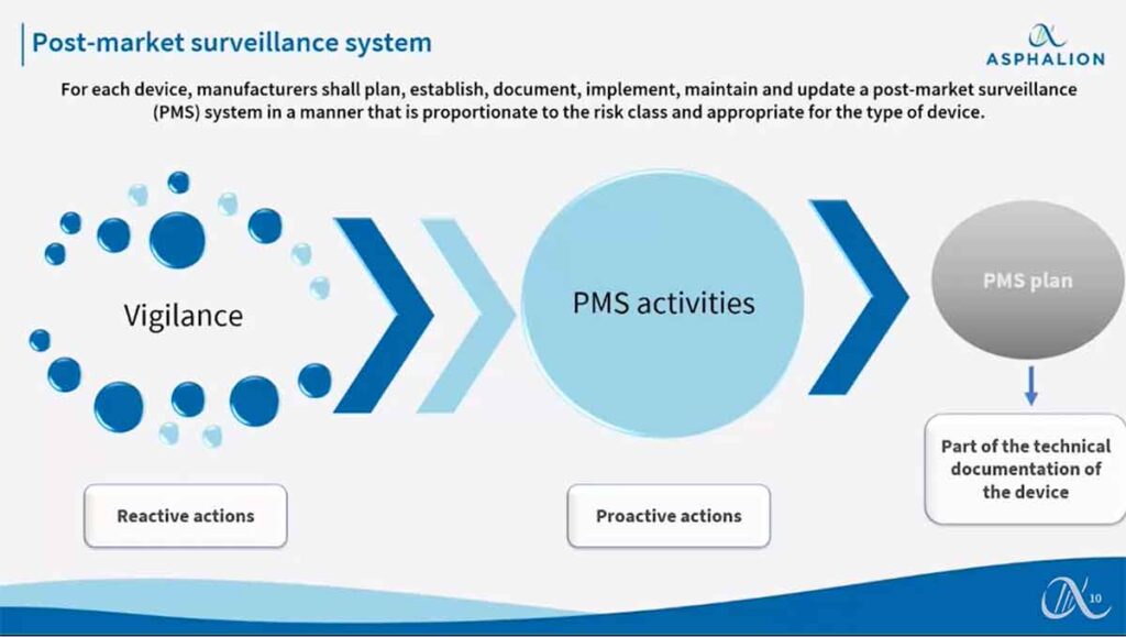 Webinar How To Set Up Your Post Market Surveillance And Vigilance System For Ivds According To Ivdr