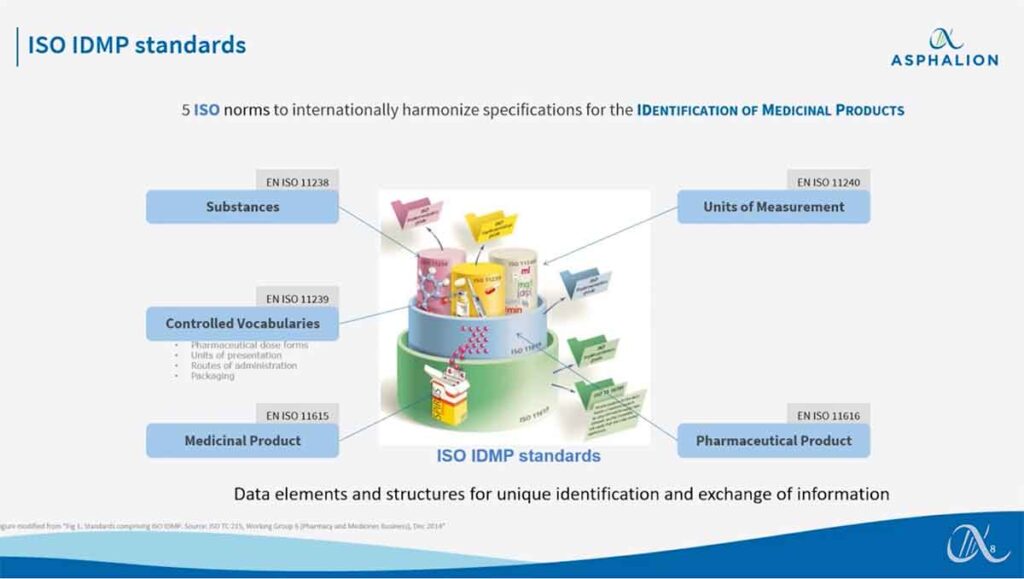 Webinar Iso Idmp How Does It Change Our Current Processes