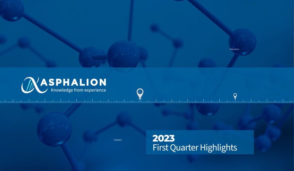 Asphalion Q1 2023 Highlights