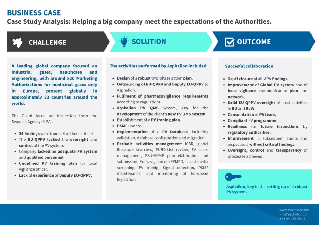 Business Case Helping A Big Company Meet Authorities Expectations Pv Asphalion