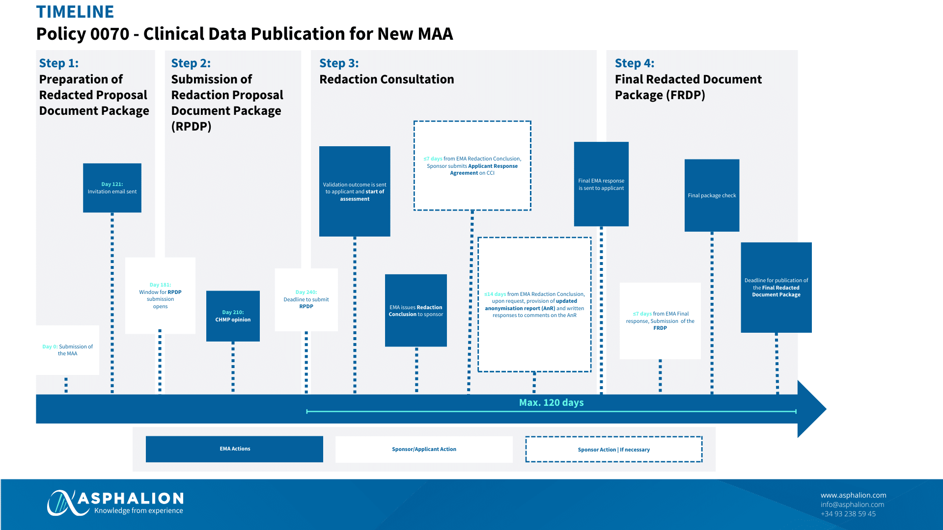 Timeline Transparency Policy 0070