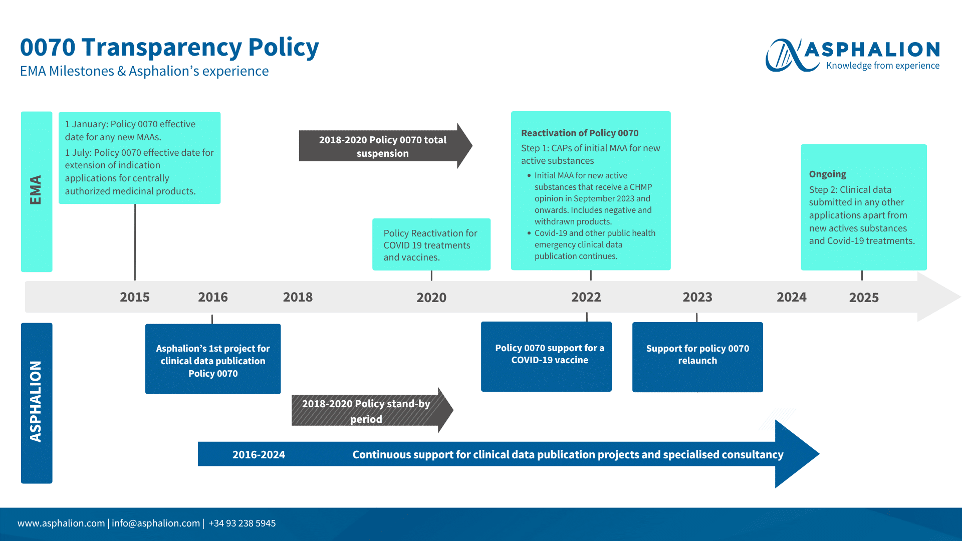 Transparency Version FLYER | Transparency Policy 0070 - Asphalion