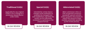 Overview of premarket notifications 510(k) 1 Imatge 1 E1768910591904